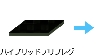 イメージ図：ハイブリッドプリプレグ
